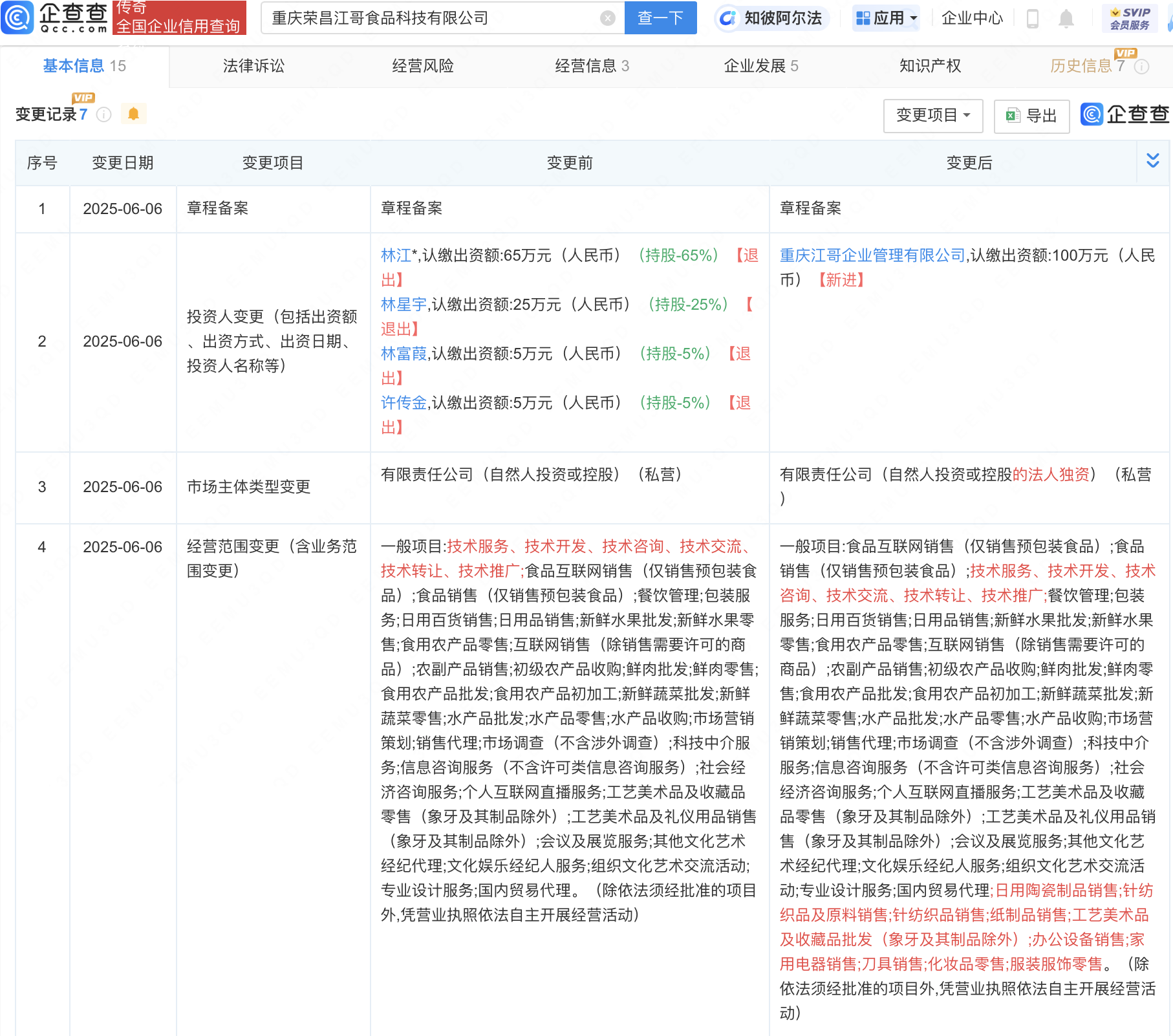 鹵鵝哥公司業(yè)務版圖再拓展 新增針紡織品及原料銷售業(yè)務